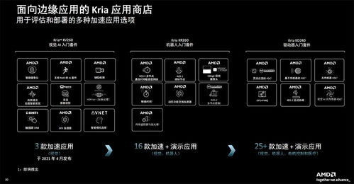 機(jī)器人降本增效新福音 AMD系統(tǒng)模塊利器賦能，能耗成本大降，新手也能速成教育軟件開(kāi)發(fā)