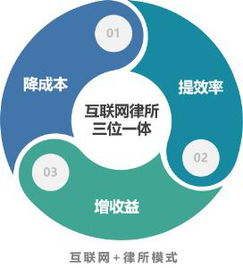 楊凡與lex法律科技 數(shù)字化法律服務(wù)革新，打造一體化互聯(lián)網(wǎng)律所生態(tài)系統(tǒng)
